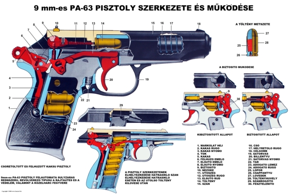Hungarian PA63 2 poster Set 11"x17"